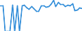 Indicator: Estimated Percent of: People of All Ages in Poverty for Benson County, ND