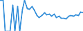 Indicator: 90% Confidence Interval: Lower Bound of Estimate of People of All Ages in Poverty for Billings County, ND