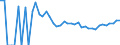 Indicator: 90% Confidence Interval: Upper Bound of Estimate of People of All Ages in Poverty for Billings County, ND