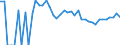 Indicator: 90% Confidence Interval: Lower Bound of Estimate of Percent of People of All Ages in Poverty for Billings County, ND