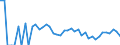 Indicator: 90% Confidence Interval: Upper Bound of Estimate of Percent of Related Children Age 5-17 in Families in Poverty for Billings County, ND