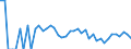 Indicator: Estimated Percent of: Related Children Age 5-17 in Families in Poverty for Billings County, ND