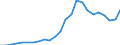 Indicator: Real Gross Domestic Product:: Private Services-Providing Industries in Billings County, ND