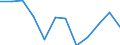 Indicator: Population Estimate,: Migration Flow (5-year estimate) for Bottineau County, ND (DISCONTINUED)
