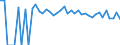 Indicator: 90% Confidence Interval: Lower Bound of Estimate of Percent of People of All Ages in Poverty for Bottineau County, ND