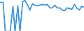 Indicator: 90% Confidence Interval: Upper Bound of Estimate of Percent of People Age 0-17 in Poverty for Bottineau County, ND