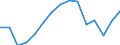 Indicator: Population Estimate,: Total, Not Hispanic or Latino, American Indian and Alaska Native Alone (5-year estimate) in Bowman County, ND