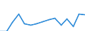 Indicator: Population Estimate,: Total, Not Hispanic or Latino, Two or More Races, Two Races Excluding Some Other Race, and Three or More Races (5-year estimate) in Bowman County, ND