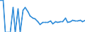 Indicator: 90% Confidence Interval: Lower Bound of Estimate of Related Children Age 5-17 in Families in Poverty for Bowman County, ND
