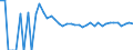 Indicator: 90% Confidence Interval: Lower Bound of Estimate of People of All Ages in Poverty for Bowman County, ND