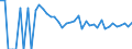 Indicator: 90% Confidence Interval: Lower Bound of Estimate of Percent of Related Children Age 5-17 in Families in Poverty for Bowman County, ND