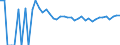 Indicator: 90% Confidence Interval: Lower Bound of Estimate of Percent of People of All Ages in Poverty for Bowman County, ND
