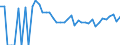 Indicator: 90% Confidence Interval: Upper Bound of Estimate of Percent of Related Children Age 5-17 in Families in Poverty for Bowman County, ND
