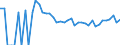 Indicator: 90% Confidence Interval: Upper Bound of Estimate of Percent of People Age 0-17 in Poverty for Bowman County, ND