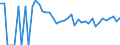 Indicator: Estimated Percent of: Related Children Age 5-17 in Families in Poverty for Bowman County, ND