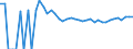 Indicator: Estimated Percent of: People of All Ages in Poverty for Bowman County, ND