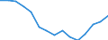 Indicator: Population Estimate,: by Sex, Total Population (5-year estimate) in Burke County, ND