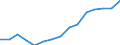 Indicator: Population Estimate,: Over Who Have Completed an Associate's Degree or Higher (5-year estimate) in Burke County, ND