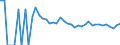 Indicator: 90% Confidence Interval: Lower Bound of Estimate of People of All Ages in Poverty for Burke County, ND