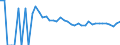 Indicator: 90% Confidence Interval: Upper Bound of Estimate of People of All Ages in Poverty for Burke County, ND