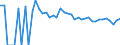 Indicator: 90% Confidence Interval: Lower Bound of Estimate of Percent of People of All Ages in Poverty for Burke County, ND