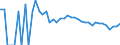 Indicator: 90% Confidence Interval: Lower Bound of Estimate of Percent of People Age 0-17 in Poverty for Burke County, ND