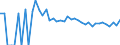 Indicator: 90% Confidence Interval: Upper Bound of Estimate of Percent of People Age 0-17 in Poverty for Burke County, ND