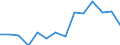 Indicator: Housing Inventory: Active Listing Count: D