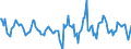 Indicator: Housing Inventory: Active Listing Count: Month-Over-Month in Burleigh County, ND