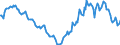 Indicator: Housing Inventory: Active Listing Count: Year-Over-Year in Burleigh County, ND