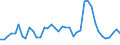 Indicator: Housing Inventory: Active Listing Count: ed by Building Permits for Burleigh County, ND