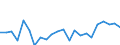 Indicator: Housing Inventory: Active Listing Count: y, ND