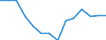 Indicator: Housing Inventory: Active Listing Count: n Burleigh County, ND