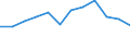 Indicator: Housing Inventory: Active Listing Count: year estimate) for Burleigh County, ND (DISCONTINUED)