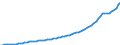 Indicator: Housing Inventory: Active Listing Count: 