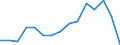 Indicator: Housing Inventory: Active Listing Count: as a Percentage of Households with Children (5-year estimate) in Burleigh County, ND