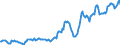 Indicator: Housing Inventory: Average Listing Price: in Burleigh County, ND