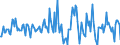 Indicator: Housing Inventory: Average Listing Price: Month-Over-Month in Burleigh County, ND