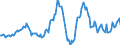 Indicator: Housing Inventory: Average Listing Price: Year-Over-Year in Burleigh County, ND