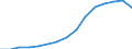 Indicator: Population Estimate,: Total, Not Hispanic or Latino, Black or African American Alone (5-year estimate) in Burleigh County, ND