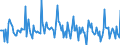 Indicator: Market Hotness:: Median Days on Market in Burleigh County, ND