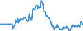 Indicator: Market Hotness:: Page View Count per Property in Burleigh County, ND