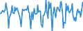 Indicator: Market Hotness:: Median Days on Market in Burleigh County, ND