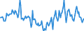 Indicator: Market Hotness:: Median Days on Market Day in Burleigh County, ND