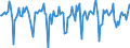 Indicator: Market Hotness:: Median Days on Market in Burleigh County, ND