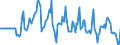Indicator: Market Hotness:: Median Days on Market Versus the United States in Burleigh County, ND