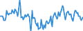 Indicator: Market Hotness:: Median Days on Market Day in Burleigh County, ND