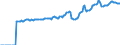 Indicator: Market Hotness:: Median Listing Price in Burleigh County, ND