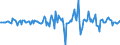 Indicator: Market Hotness:: Median Listing Price in Burleigh County, ND