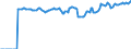 Indicator: Market Hotness:: Median Listing Price Versus the United States in Burleigh County, ND